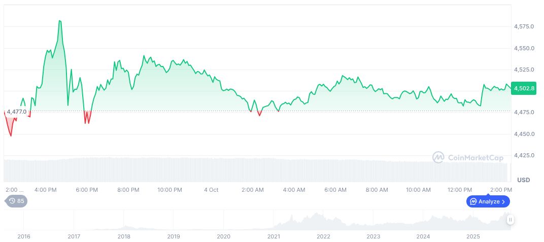 Crypto Market Optimism Surges Amid ChainCatcher Event Announcement 1 ethereum-daily-chart-1578
