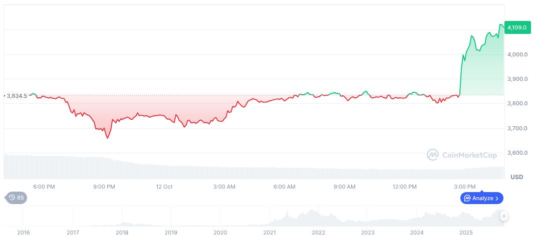 Dubai Launches Strategy to Boost Virtual Asset Contribution 1 ethereum-daily-chart-1656