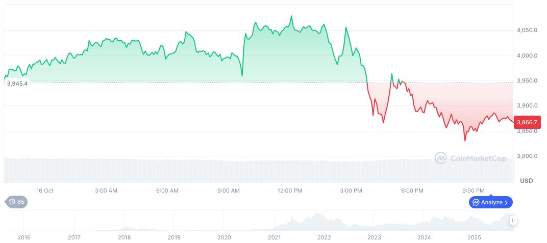 Bank of Japan Signals Possible Interest Rate Hike 1 ethereum-daily-chart-1682