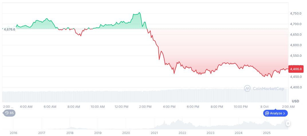 Hong Kong SFC and HKMA Update Crypto Regulations 1 ethereum-daily-chart-1617