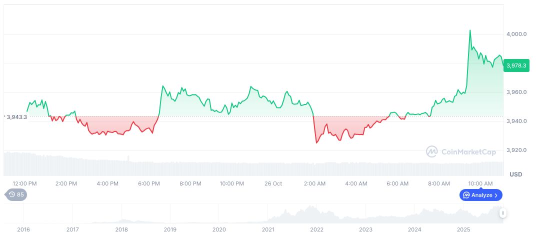 Stablecoin Usage Surges Post U.S. Regulatory Approval 1 ethereum-daily-chart-1787