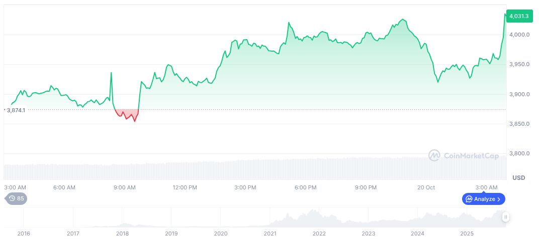 Ethereum Developer Criticizes Foundation’s Compensation and Governance 1 ethereum-daily-chart-1719