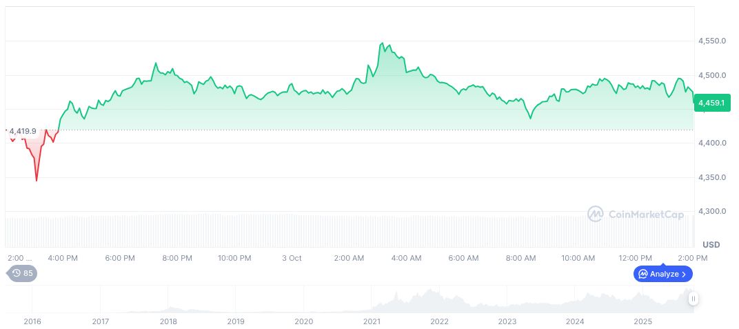 Ethereum Leaders Outline Future at TOKEN2049 Roundtable 1 ethereum-daily-chart-1569