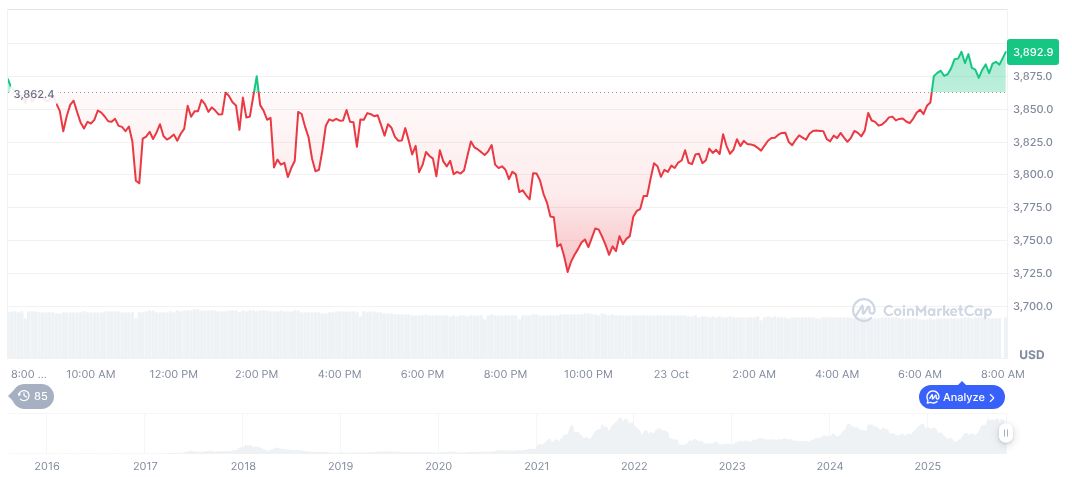 Polymarket Partners with DraftKings for Prediction Market Launch 1 ethereum-daily-chart-1751