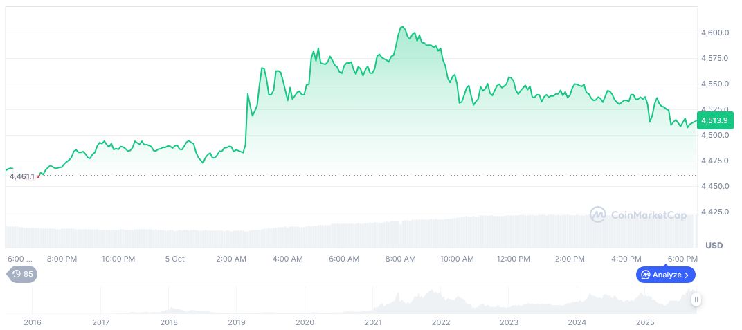 Raptor Group Expands DeFi Investments with $200M Fundraise 1 ethereum-daily-chart-1600