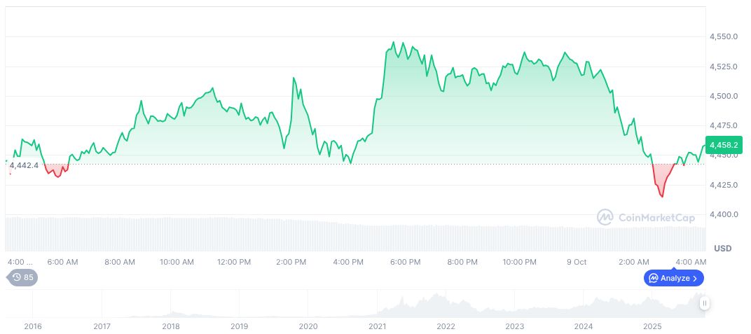 Kerrisdale Capital Targets BitMine with Short Position 1 ethereum-daily-chart-1628