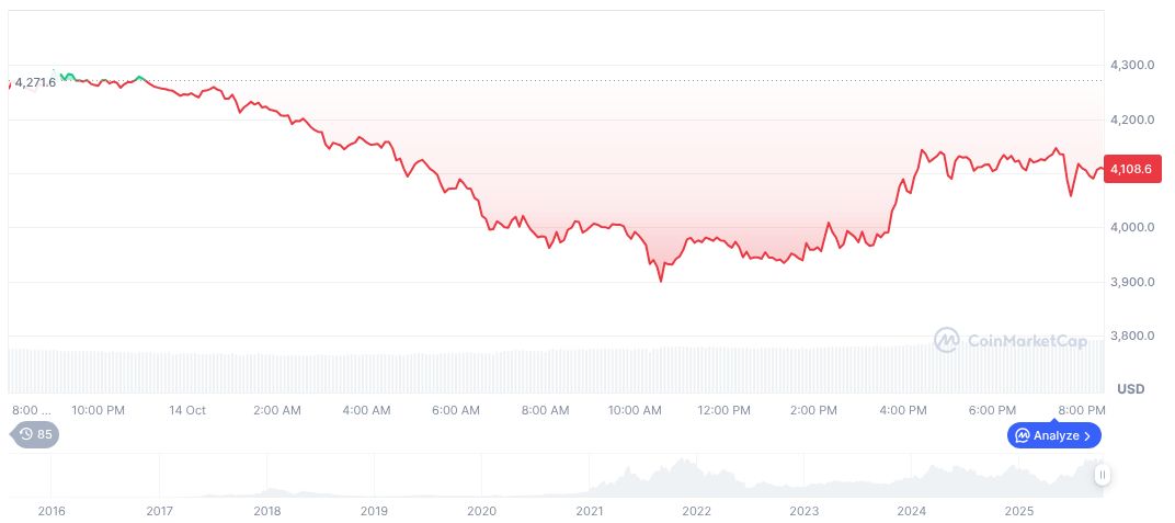 Federal Reserve Governor Urges Immediate Interest Rate Cuts 1 ethereum-daily-chart-1671