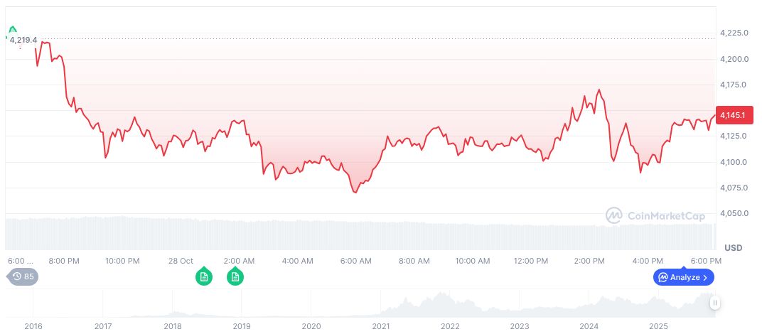 SPACs Surge in 2024, Raising Over $24 Billion 1 ethereum-daily-chart-1824