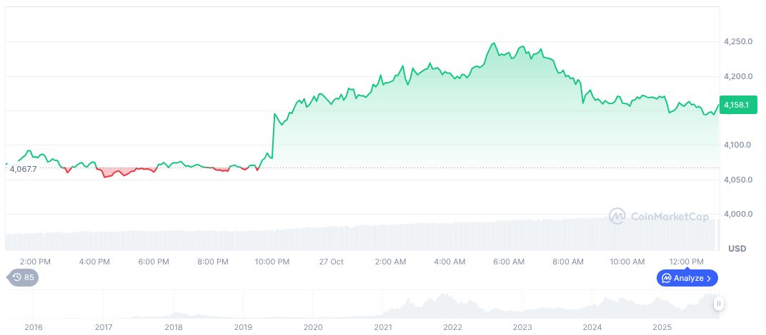 IBM and Dfns Unveil Digital Asset Management Platform 1 ethereum-daily-chart-1801