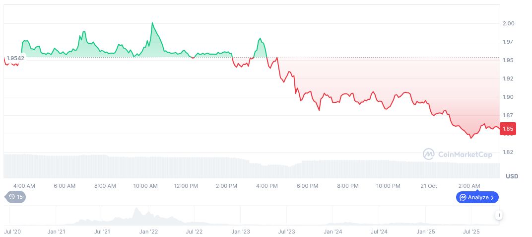 Helium Shifts from HNT Burns to Daily Buybacks 1 helium-daily-chart