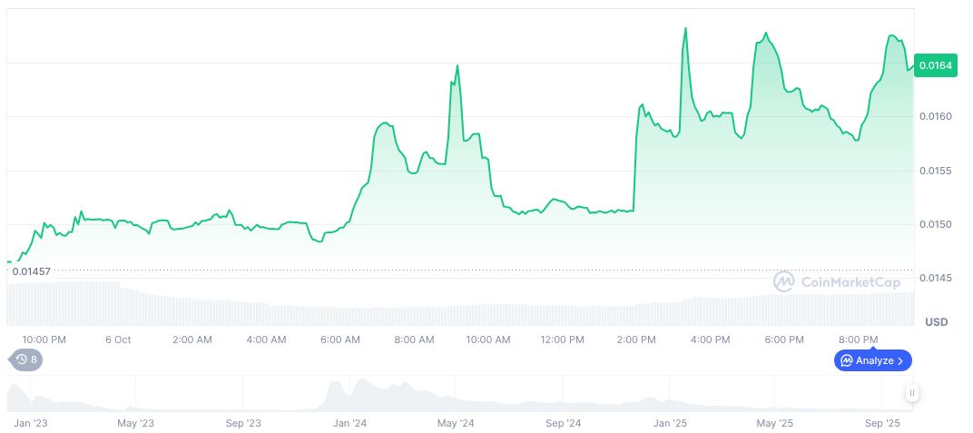 Bee Maps Achieves $32M Funding Round for Global Expansion 1 hivemapper-daily-chart