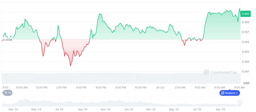 jupiter-daily-chart-4