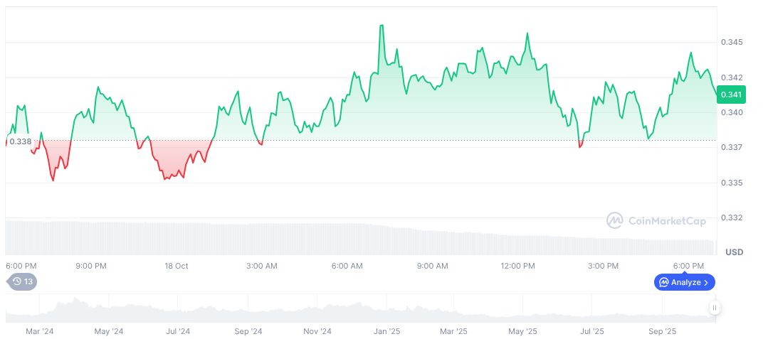 Jupiter DEX Launches Ultra V3 for Enhanced Trading Engine 1 jupiter-daily-chart-3