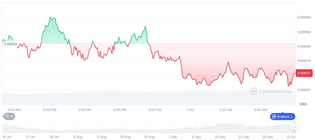 Pump.fun Conducts $131 Million PUMP Token Buyback 1 pump-fun-daily-chart-28
