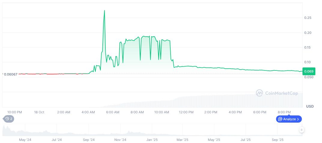 Binance Announces Delisting of SLERFUSDT and CHZUSD Futures Contracts 1 slerf-daily-chart