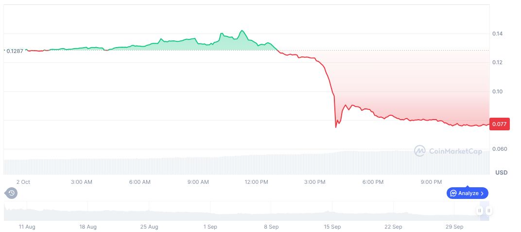 Sidekick and Binance Launch Trade Rush Competition 1 sidekick-daily-chart-4