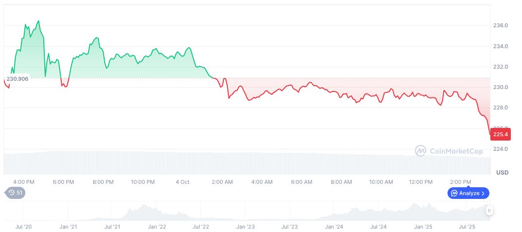 Solana Leads Blockchain Surge: 50 Million Active Users Weekly 1 solana-daily-chart-239