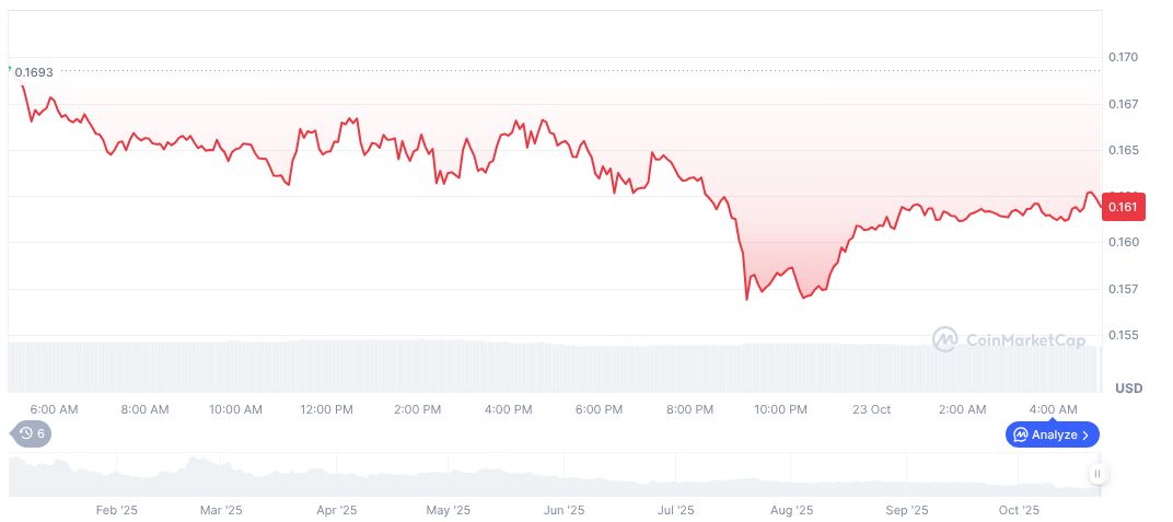 Sonic Labs Mandates Node Upgrade for Pectra Compatibility 1 sonic-daily-chart-5