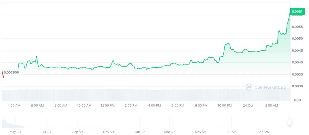 BlackRock's BUIDL Deployment Confirmed on Aptos Network 1 starter-xyz-daily-chart-2