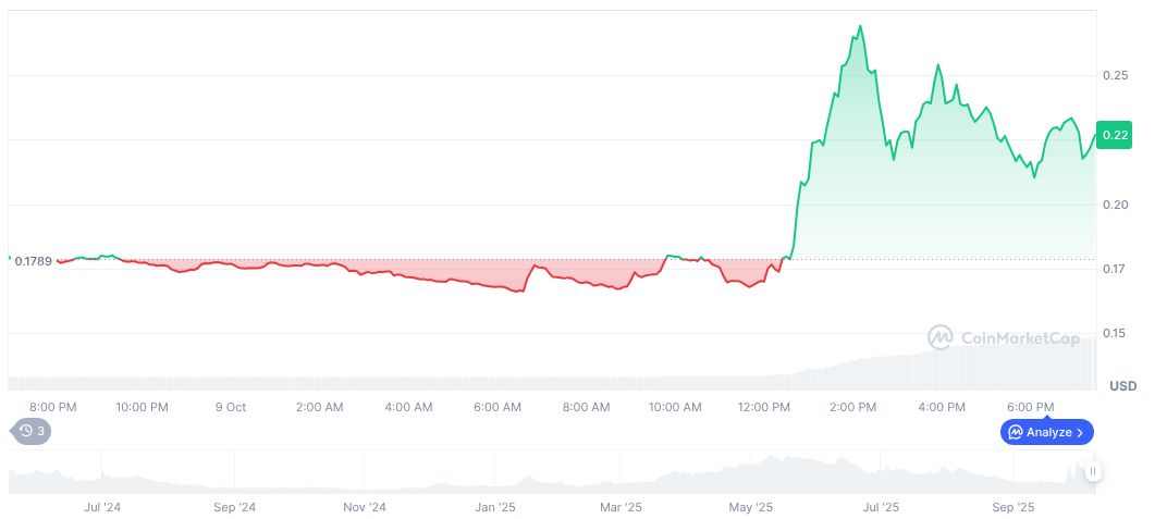 Rezolve Ai Acquires Subsquid for Blockchain Data Integration 1 subsquid-daily-chart