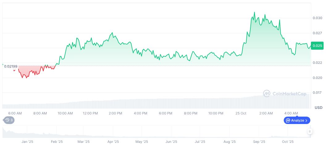 U.S. September CPI Fails to Meet Market Expectations 1 synfutures-daily-chart-3