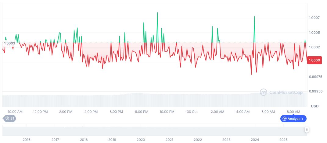 Hong Kong Appoints Stablecoin Review Tribunal for Regulatory Oversight 1 tether-usdt-daily-chart-347
