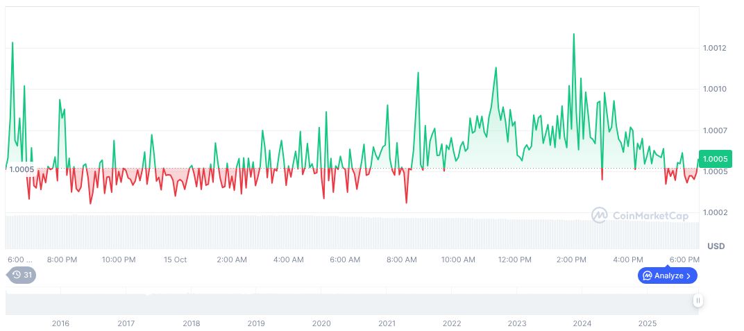 Stablecoins Revolutionize Cross-Border Payments, Report Shows 1 tether-usdt-daily-chart-328