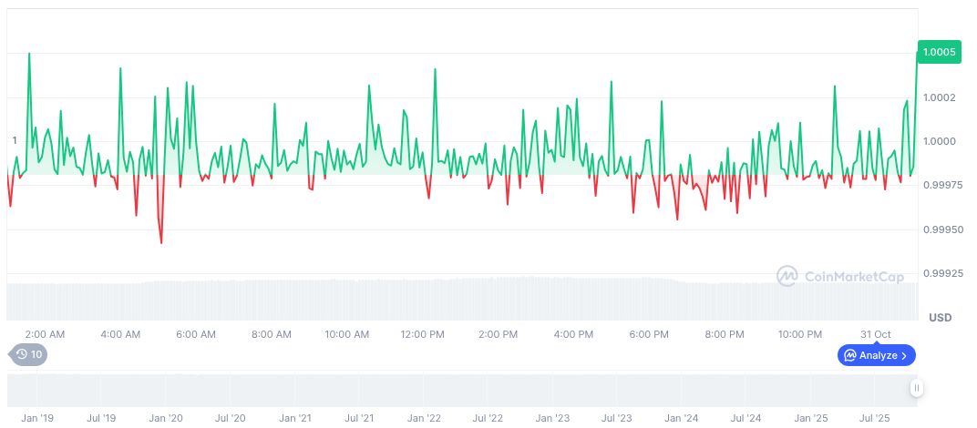 Circle's USDC Surpasses Tether in Market Capitalization Growth 1 usdc-daily-chart-277