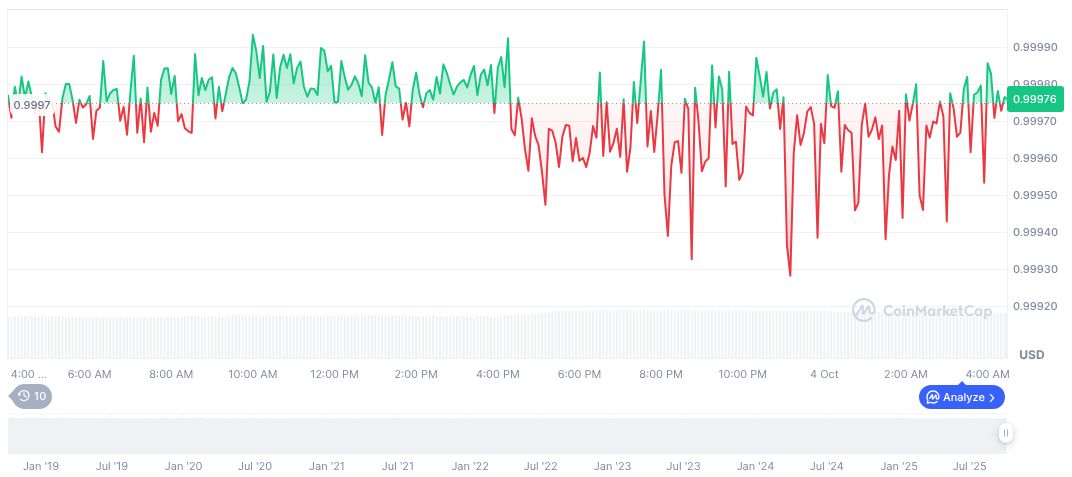Circle's USDC Surpasses $75 Billion Mark 1 usdc-daily-chart-245