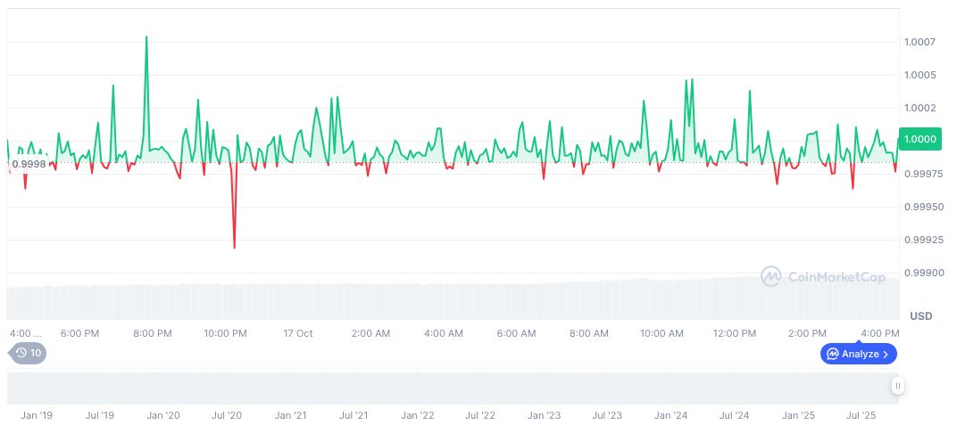 Tempo Secures $500 Million in Series A Funding 1 usdc-daily-chart-259