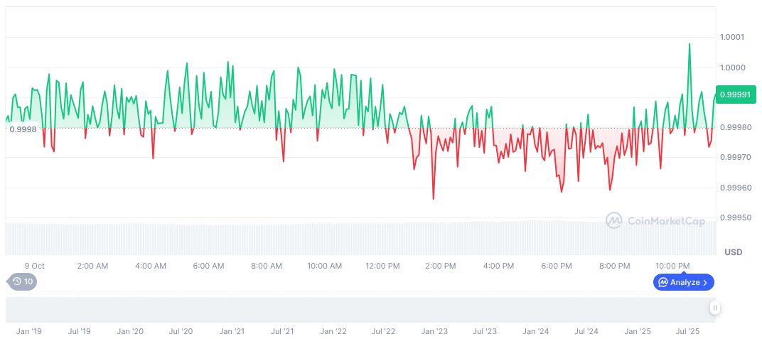 Coinbase, Mastercard Pursue BVNK Acquisition in Historic Stablecoin Deal 1 usdc-daily-chart-249