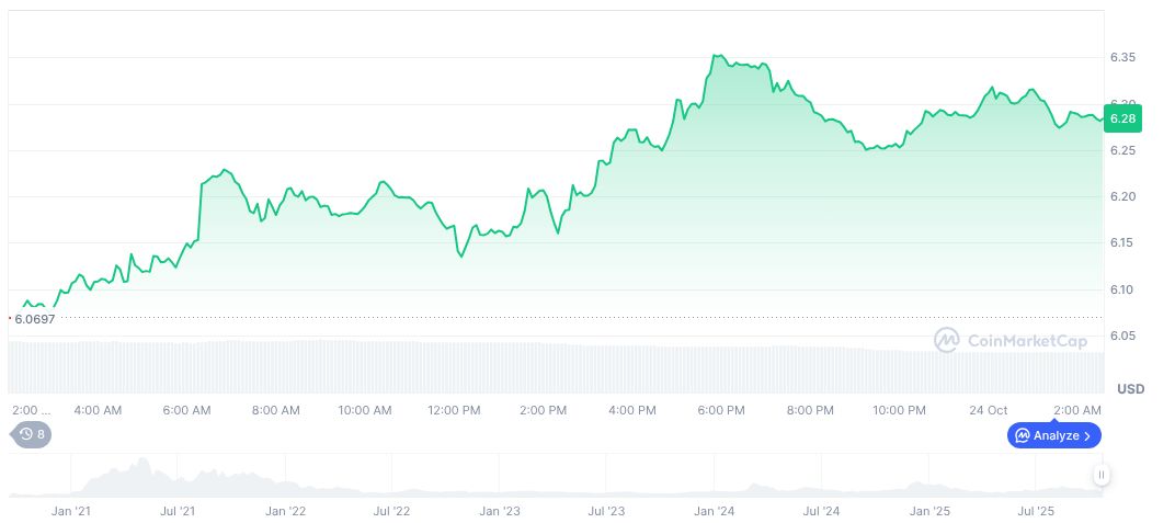 Uniswap Whales Transfer Millions in UNI, Market Watches 1 uniswap-daily-chart-26