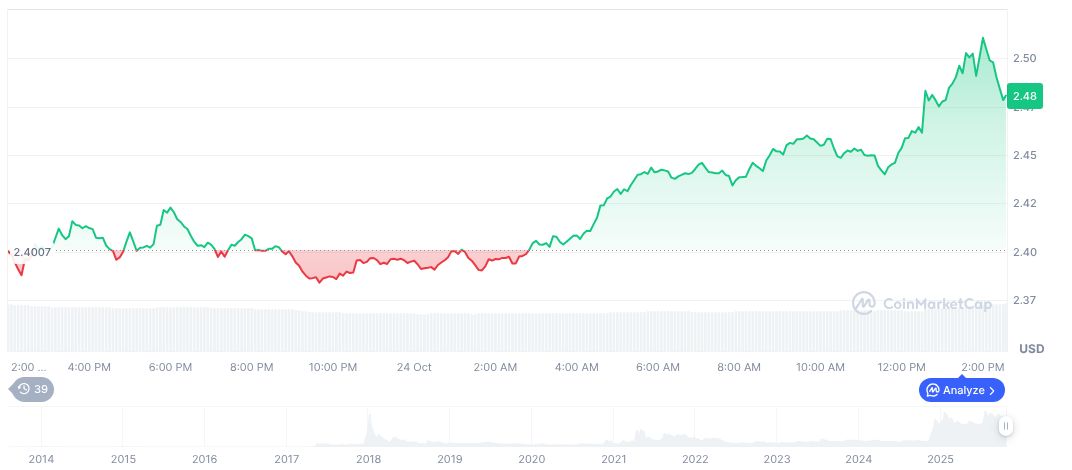 Ripple Acquires Hidden Road, Launches Ripple Prime 1 xrp-daily-chart-105