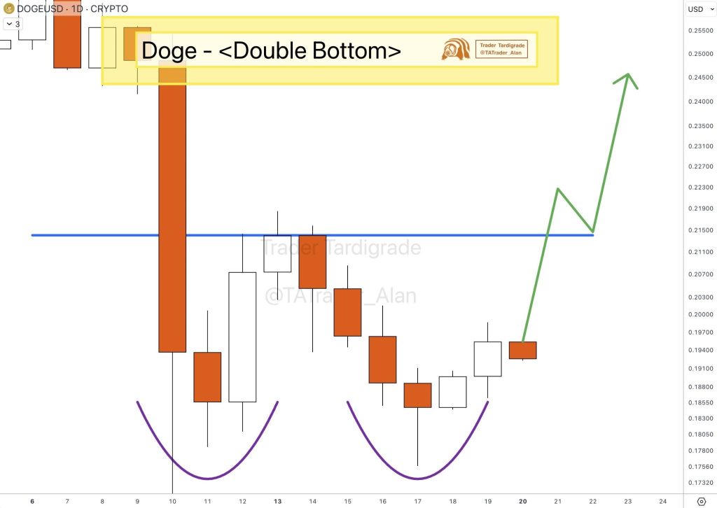 Dogecoin Rebounds From Support, Targets $0.29, $0.45, and $0.86 3 image 41