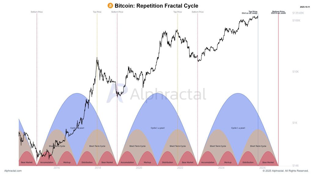 BTC Price Prediction: RSI Tightens as Profit-Taking Limits Upside 3 image 5