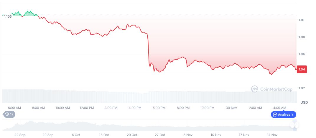 Aster Reveals Stage 3 Airdrop Plans on X Platform 1 aster-daily-chart-25