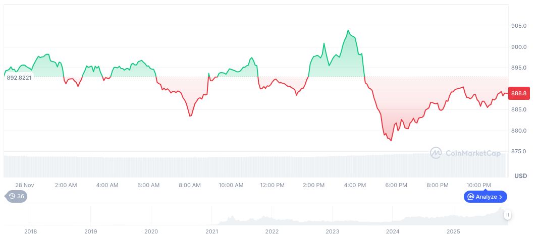 CEA Industries Appoints Annemarie Tierney to Board for Governance 1 bnb-daily-chart-211