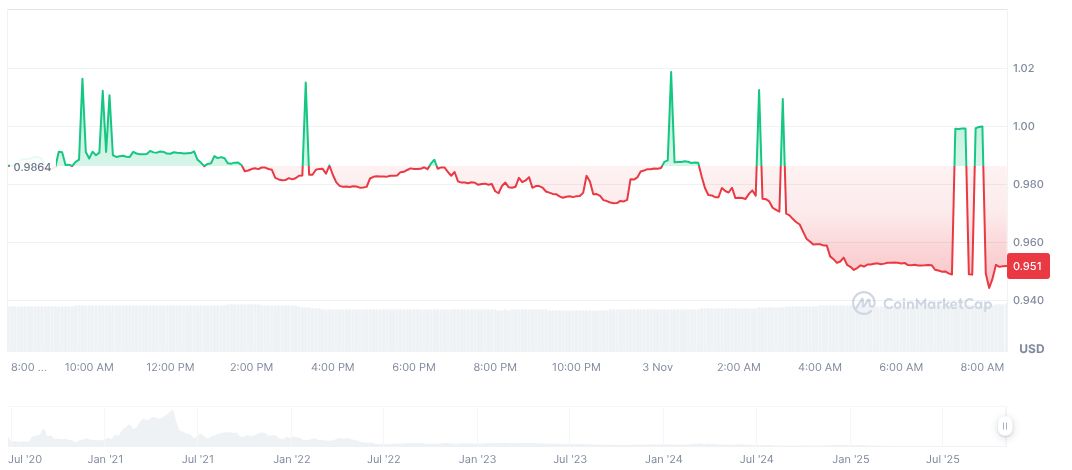 BlockSec Identifies and Mitigates Multi-Chain DeFi Attacks 1 balancer-daily-chart