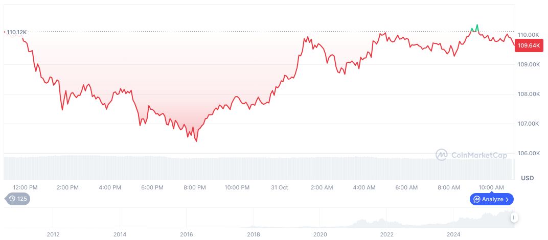 U.S. Treasury Secretary Lauds Bitcoin's Resilience 17 Years Later 1 bitcoin-daily-chart-4082