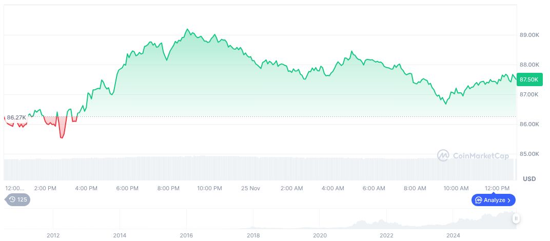 Ark Invest Boosts Crypto Stock Holdings Amid Market Downturn 1 bitcoin-daily-chart-4574
