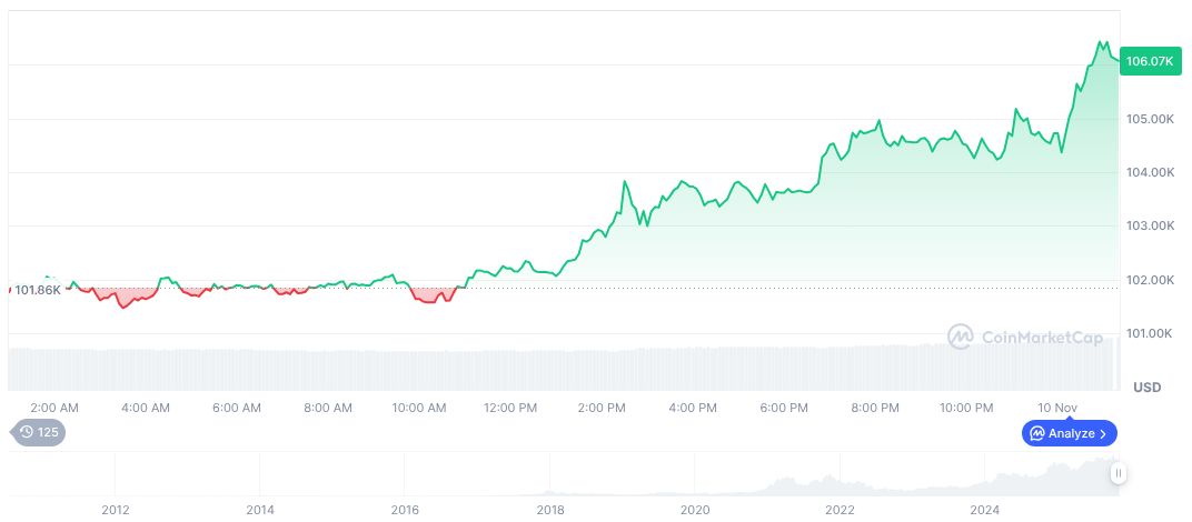 U.S. Senate Passes Continuing Appropriations Bill to Fund Government 1 bitcoin-daily-chart-4259