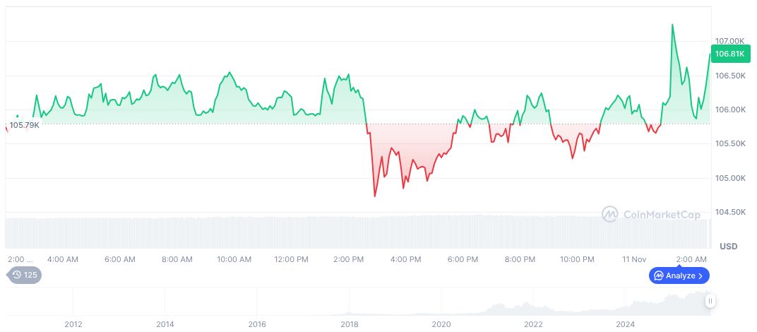 U.S. Treasury and IRS Clarify Cryptocurrency ETP Staking 1 bitcoin-daily-chart-4283