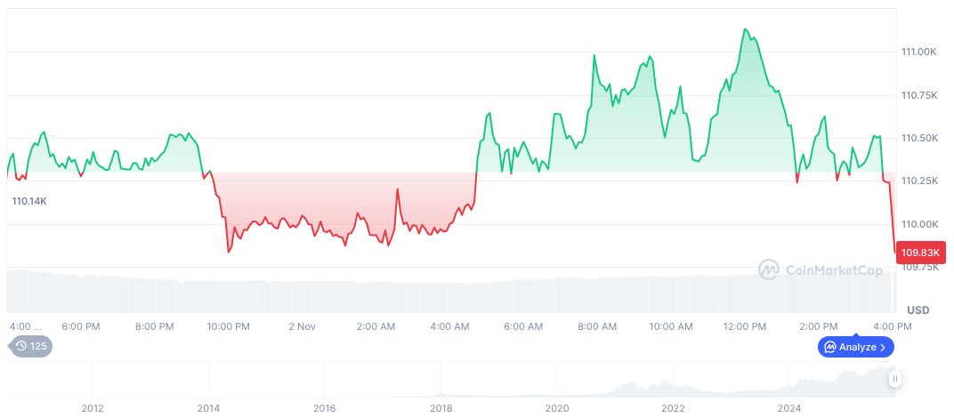 Calm Whale Profits from BTC and SOL Short Positions 1 bitcoin-daily-chart-4108