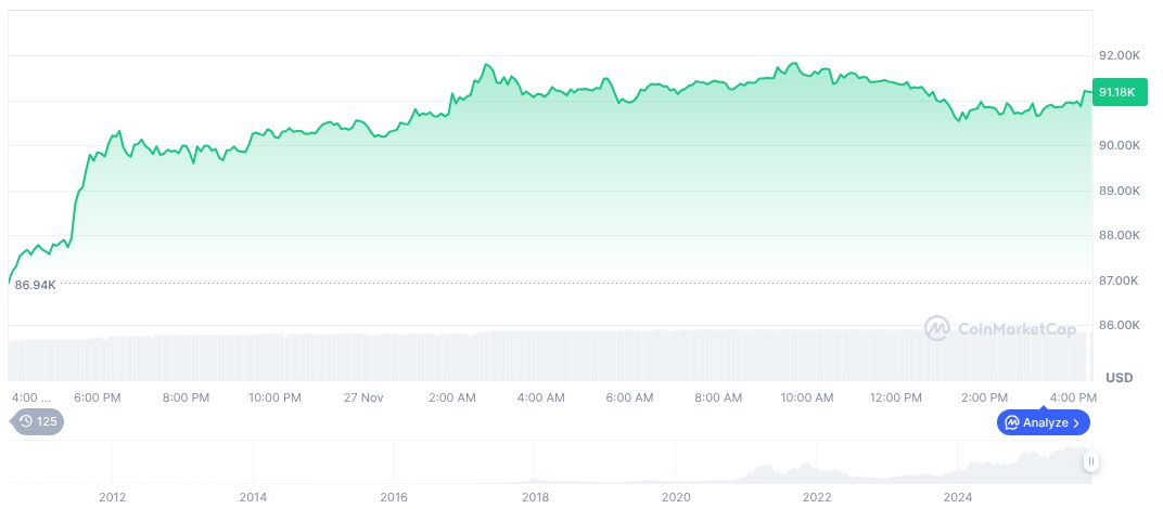 Record $160B Stablecoin Supply Signals Bitcoin Price Surge 1 bitcoin-daily-chart-4617
