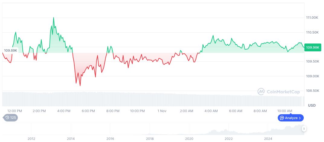 Bitcoin RSI Indicates Strong Upward Trend, Analyst Says 1 bitcoin-daily-chart-4099