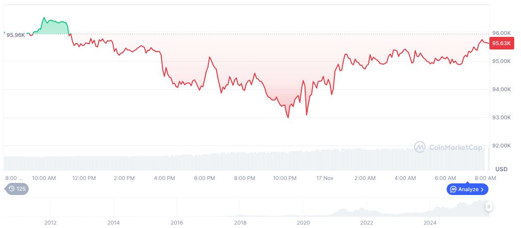 Hong Kong SFC Strengthens AML Measures on Virtual Trading Platforms 1 bitcoin-daily-chart-4439