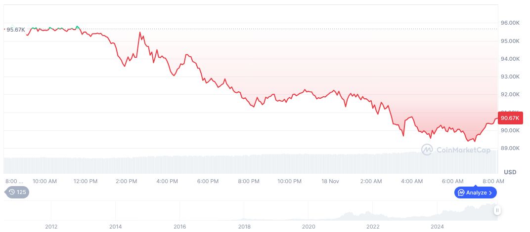 Tether Invests in Ledn to Boost Bitcoin-Backed Lending 1 bitcoin-daily-chart-4467