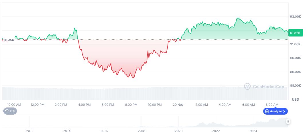 Federal Reserve's Mester Warns Against Interest Rate Cuts 1 bitcoin-daily-chart-4513