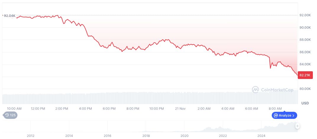 Dallas Fed Suggests Holding Interest Rates Steady 1 bitcoin-daily-chart-4544