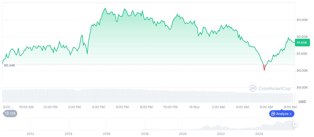 Fed Governor's Alleged Balance Sheet Reduction Remarks Inaccurate 1 bitcoin-daily-chart-4489